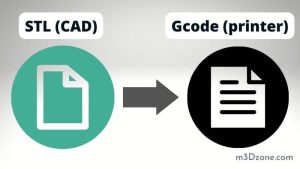 How to Convert STL to Gcode for 3D Printing [Useful Guide]