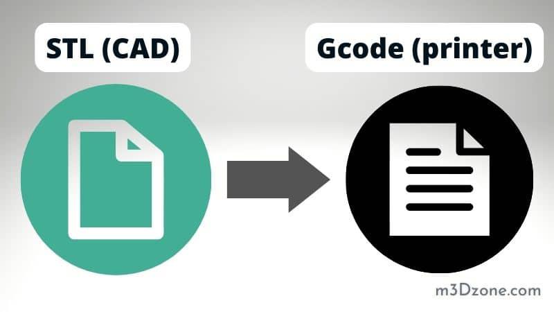 How to Convert STL to Gcode